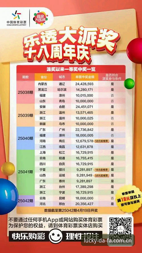 大发彩票购彩平台常见问题详解